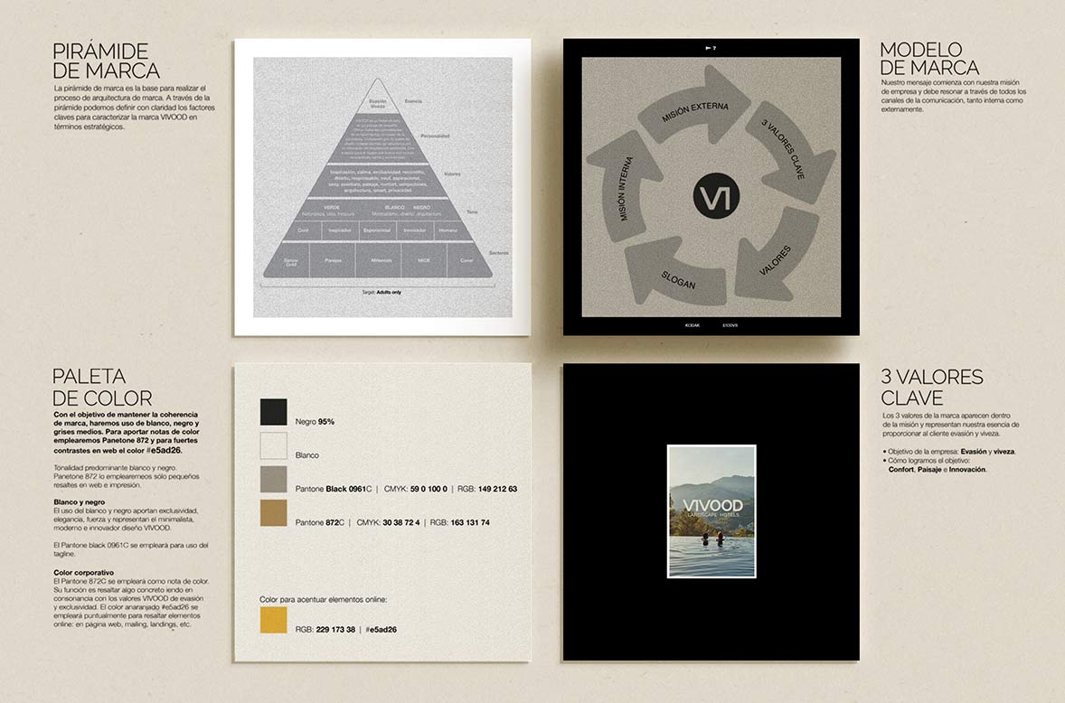Arden-Portfolio